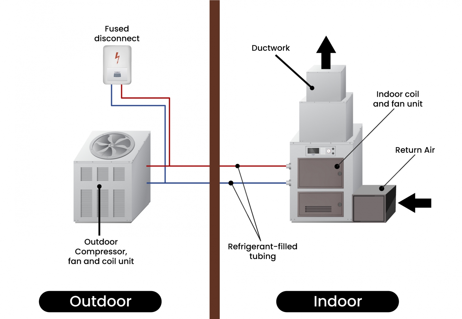How Does a Heat Pump Work? Reliable Heating Explained