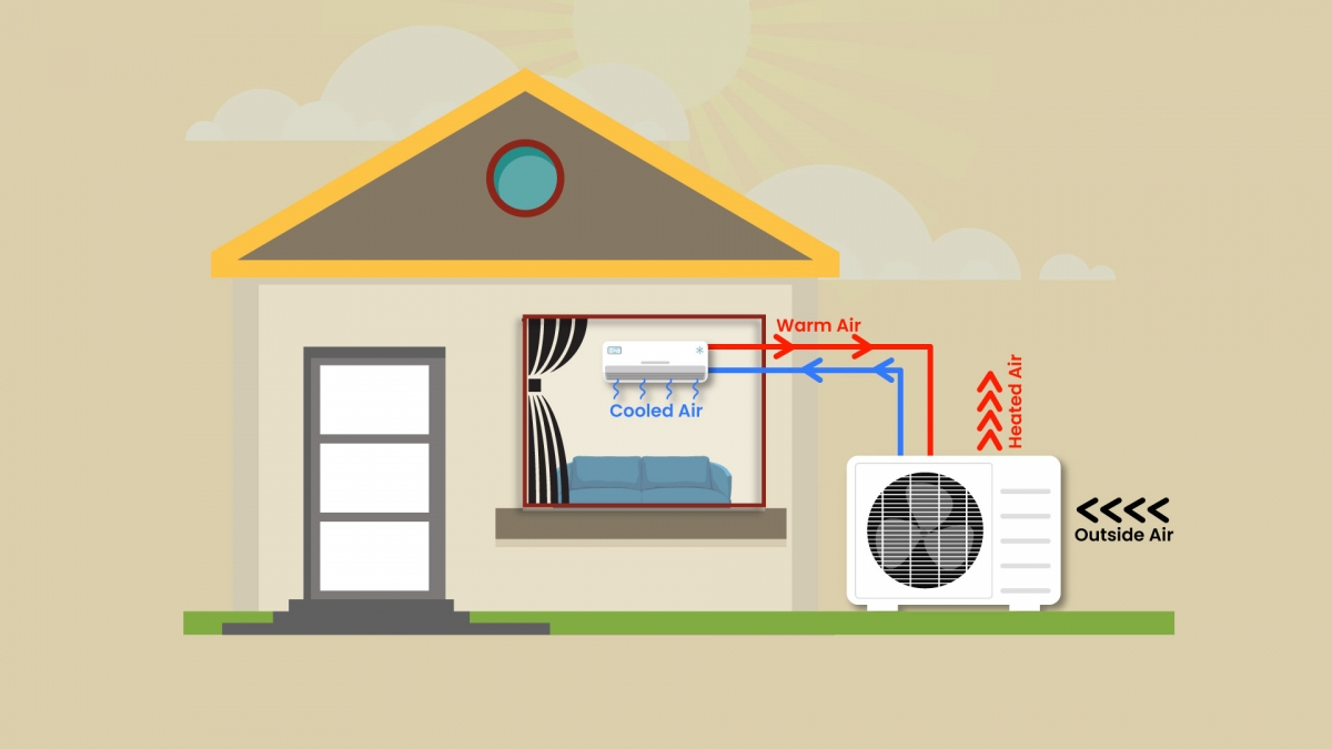 How Does a Heat Pump Work? Reliable Heating Explained