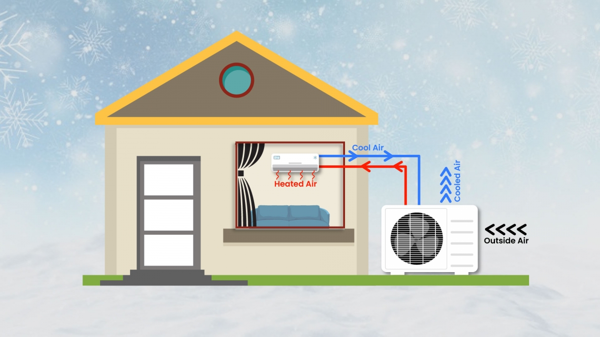 How Does a Heat Pump Work? Reliable Heating Explained